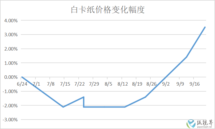 原创.png