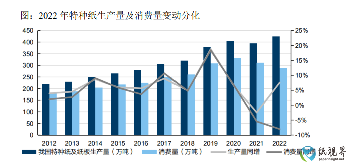 特种纸报告.png