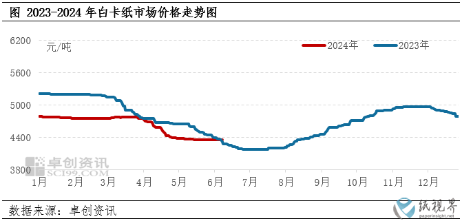 白卡纸.png