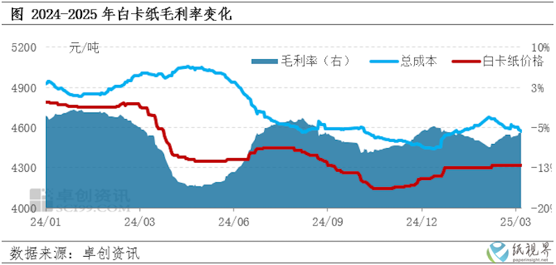 白卡纸.png