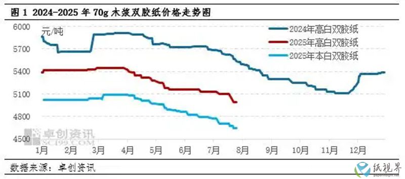 走势1-800.jpg