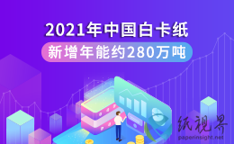 2021年中国白卡纸新增年能约280万吨