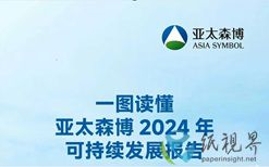一图读懂亚太森博第八份可持续发展报告